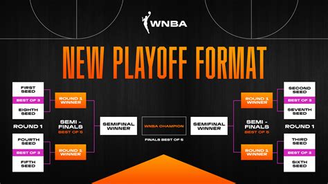 wnba standing|ESPN.com .